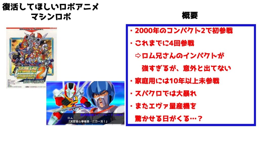 参戦希望 またスパロボに出てほしい 復活参戦希望ロボアニメ10選part2 スパロボ道